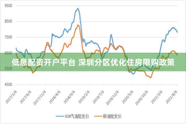 低息配资开户平台 深圳分区优化住房限购政策