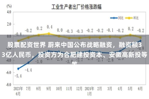 股票配资世界 蔚来中国公布战略融资，融资额33亿人民币，投资方为合肥建投资本、安徽高新投等